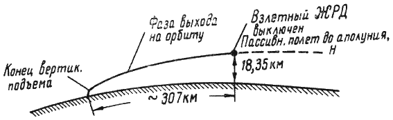 Пилотируемые полеты на Луну - i_221.png