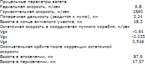 Пилотируемые полеты на Луну - i_224.png