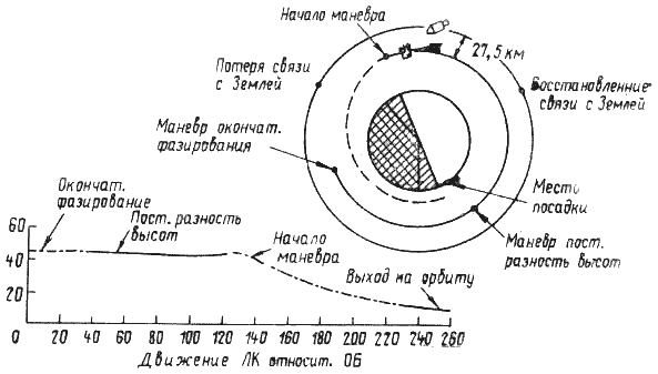 Пилотируемые полеты на Луну - i_226.png