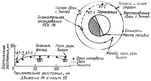 Пилотируемые полеты на Луну - i_227.png