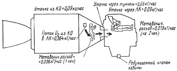 Пилотируемые полеты на Луну - i_228.png