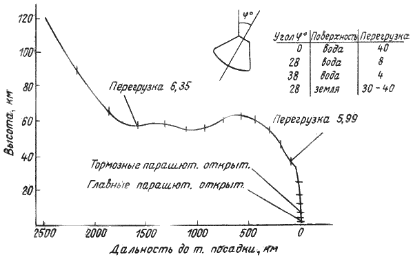 Пилотируемые полеты на Луну - i_231.png