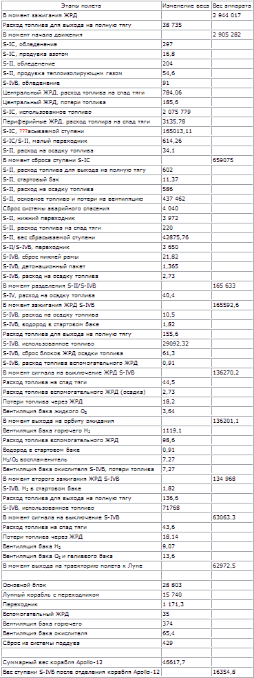 Пилотируемые полеты на Луну - i_234.png