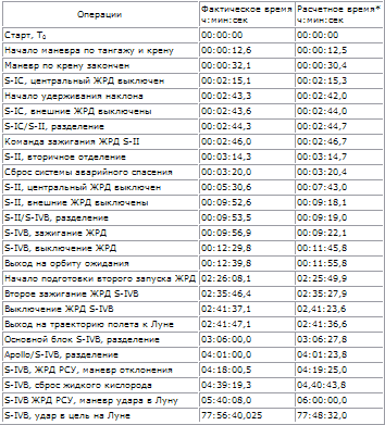 Пилотируемые полеты на Луну - i_237.png