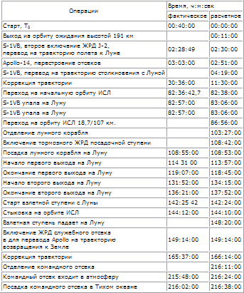 Пилотируемые полеты на Луну - i_239.png