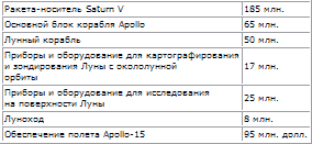 Пилотируемые полеты на Луну - i_247.png