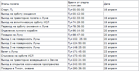 Пилотируемые полеты на Луну - i_261.png