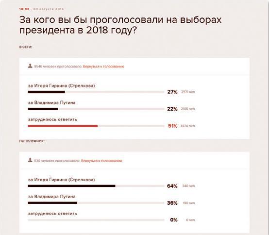 Стрелков и другие. Анатомия одного стратегического конфликта - i_048.jpg