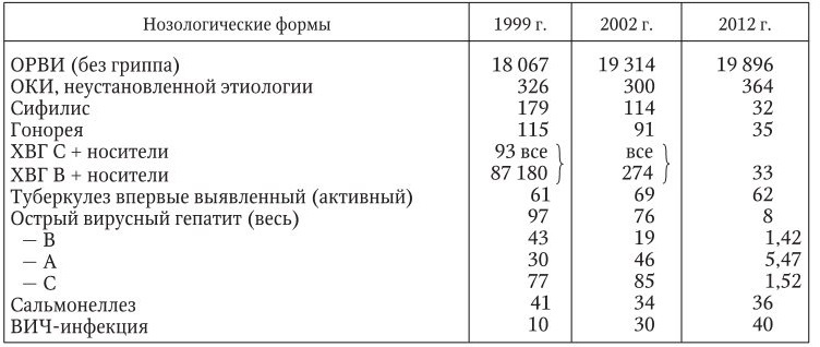 Инфекционные болезни - b00000209.jpg