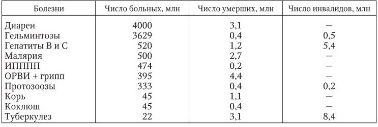 Инфекционные болезни - b00000219.jpg