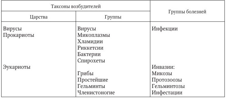 Инфекционные болезни - b00000265.jpg