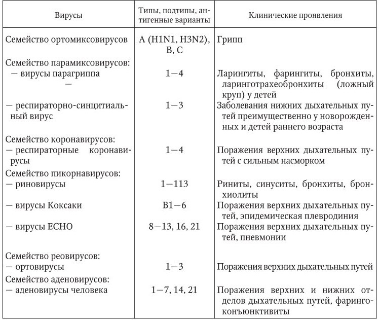 Инфекционные болезни - b00000323.jpg