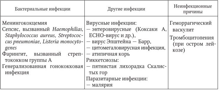 Инфекционные болезни - b00000689.jpg