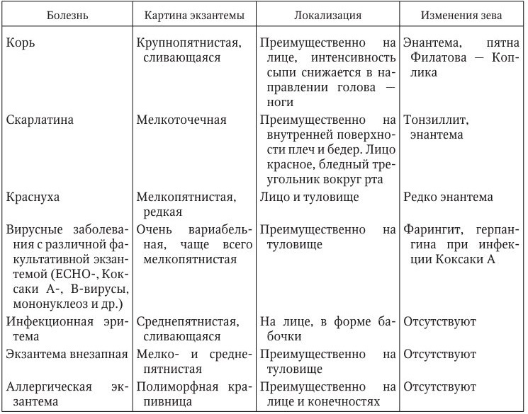 Инфекционные болезни - b00000715.jpg