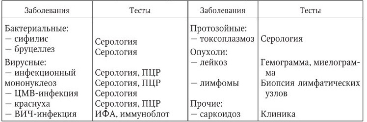 Инфекционные болезни - b00000852.jpg