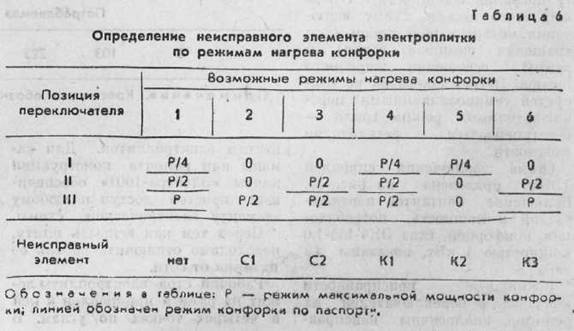 Домашний электрик - i_033.jpg