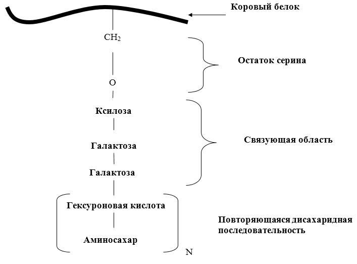 Биологическая химия - _39.jpg