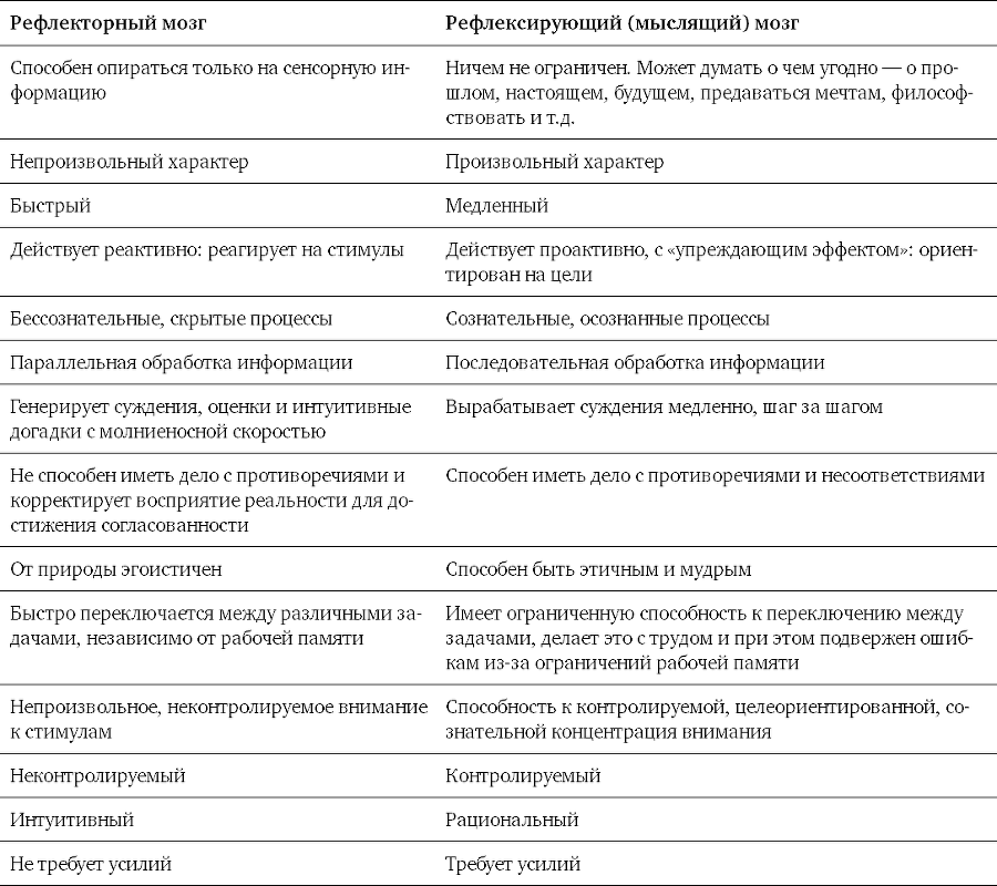 Мозг освобожденный. Как предотвратить перегрузки и использовать свой потенциал на полную мощь - i_005.png