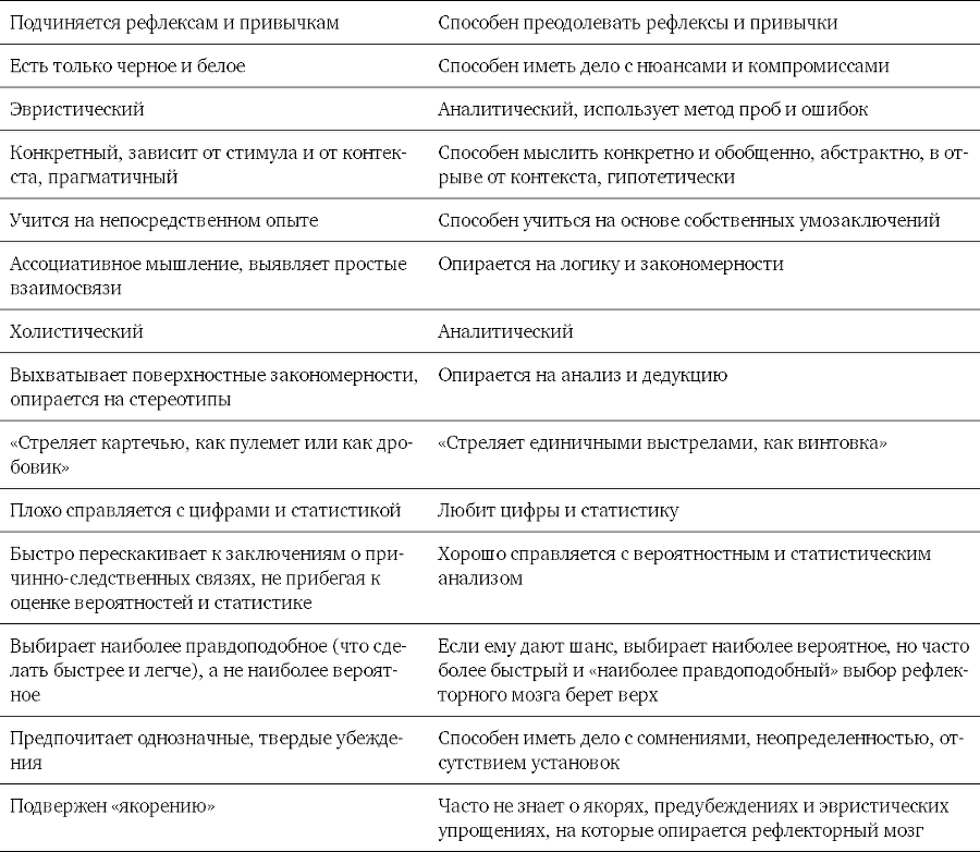 Мозг освобожденный. Как предотвратить перегрузки и использовать свой потенциал на полную мощь - i_006.png