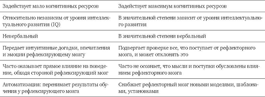 Мозг освобожденный. Как предотвратить перегрузки и использовать свой потенциал на полную мощь - i_007.png