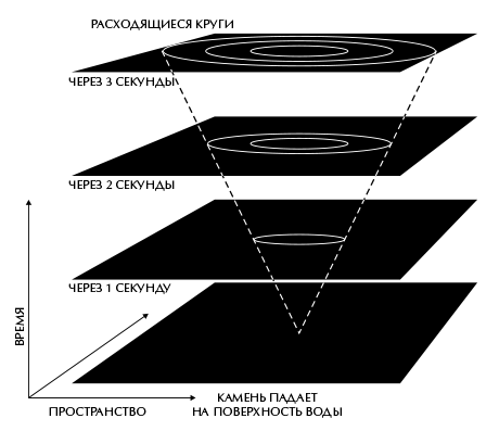 Вселенная Стивена Хокинга (сборник) - i_004.png