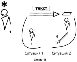 Путеводитель по методологии Организации, Руководства и Управления - _12.png