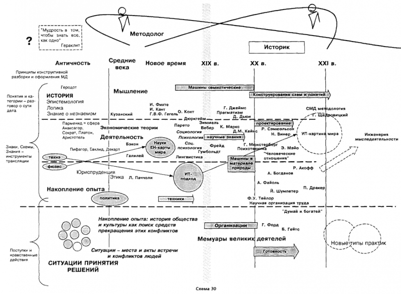 Путеводитель по методологии Организации, Руководства и Управления - _32.png