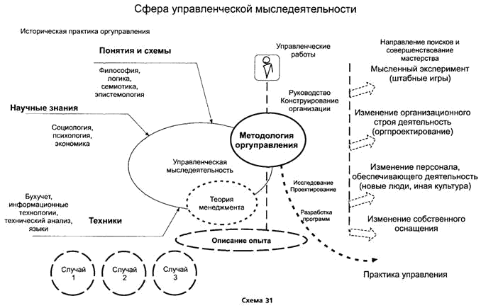 Путеводитель по методологии Организации, Руководства и Управления - _33.png