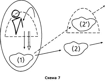 Путеводитель по методологии Организации, Руководства и Управления - _8.png