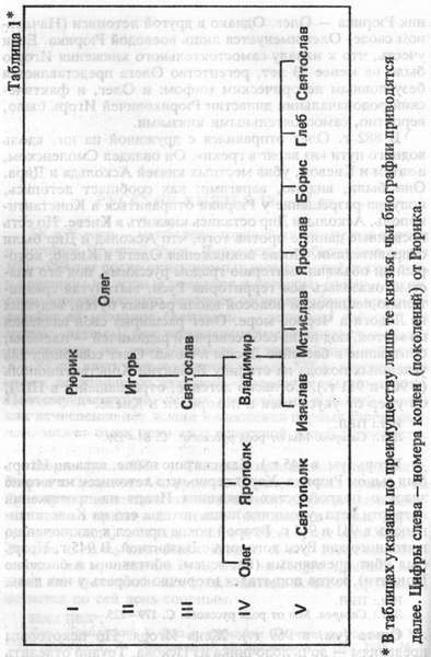 Князья Рюриковичи  - t01.jpg_0