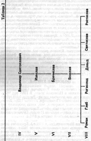 Князья Рюриковичи  - t02.jpg_0