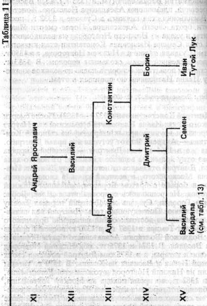 Князья Рюриковичи  - t11.jpg