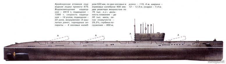 Типы советских подводных лодок (СИ) - img_10.jpg