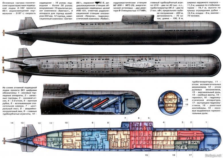 Типы советских подводных лодок (СИ) - img_25.jpg