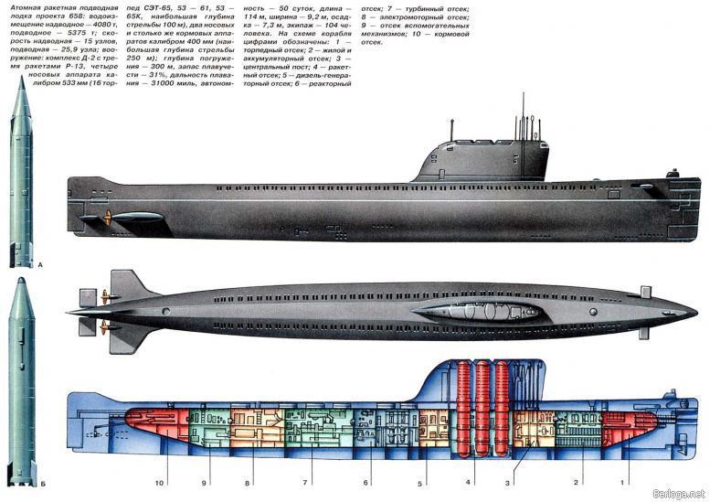 Типы советских подводных лодок (СИ) - img_6.jpg