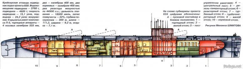 Типы советских подводных лодок (СИ) - img_8.jpg
