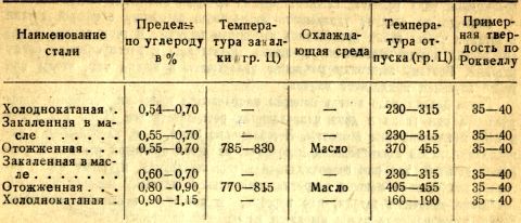 Памятка по производству замков - i_025.jpg