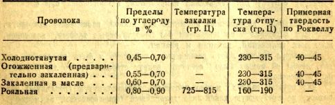 Памятка по производству замков - i_026.jpg