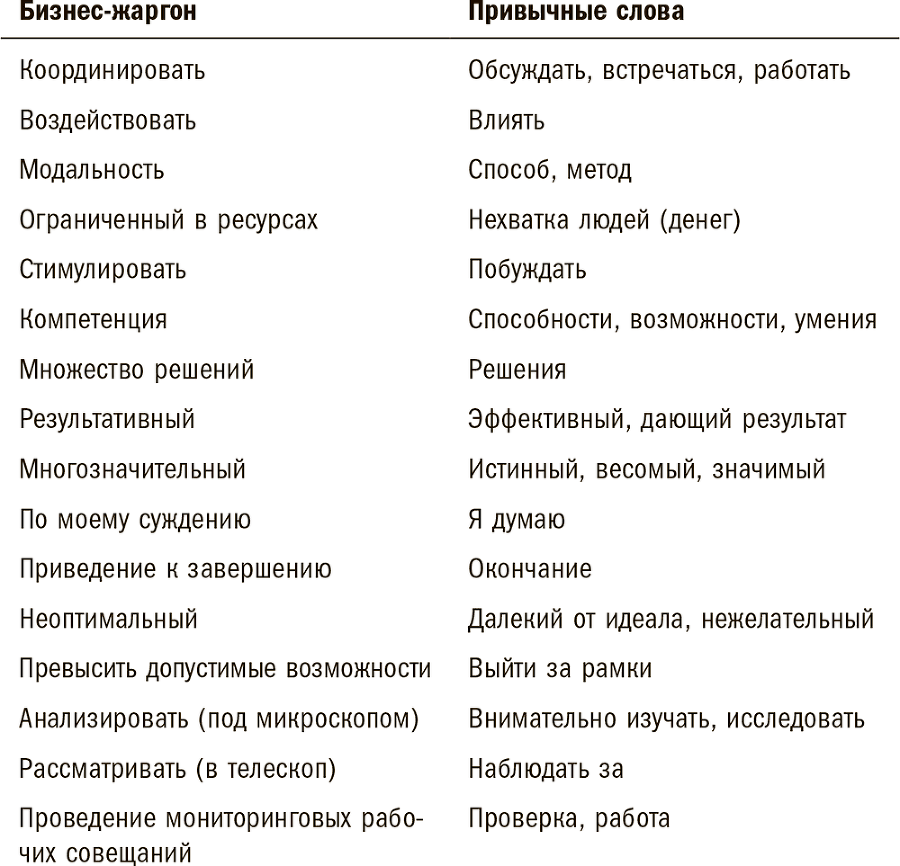 Как писать так, чтобы вам доверяли. - kakpisattakchtobyvamdoverjali.png_2.png