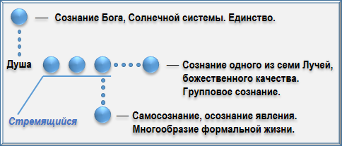 Эзотерическая психология - img_2.png