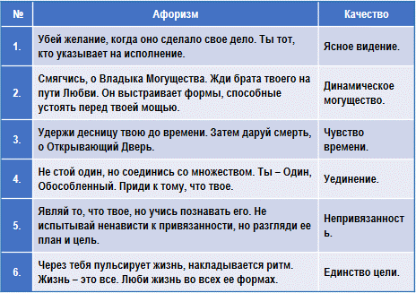 Эзотерическая психология - img_4.png