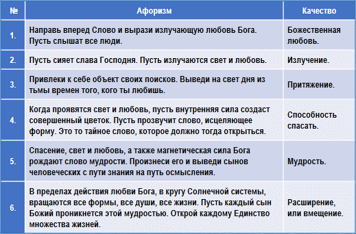 Эзотерическая психология - img_5.png