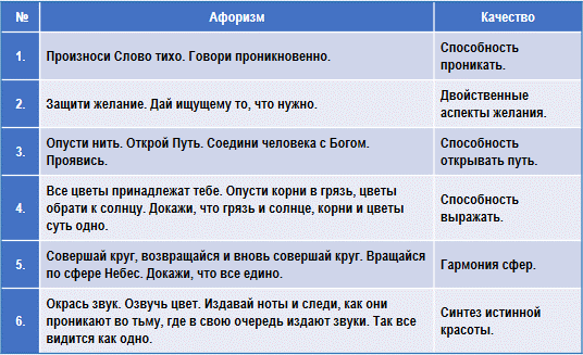 Эзотерическая психология - img_7.png