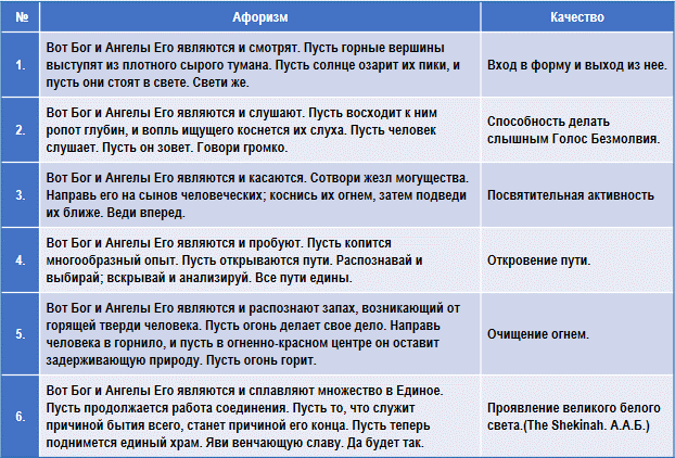 Эзотерическая психология - img_8.png