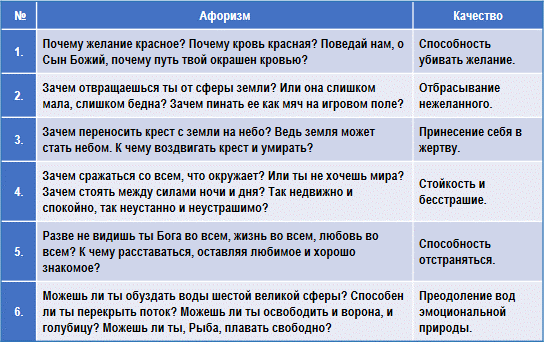 Эзотерическая психология - img_9.png