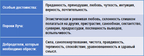 Эзотерическая психология - img_22.png