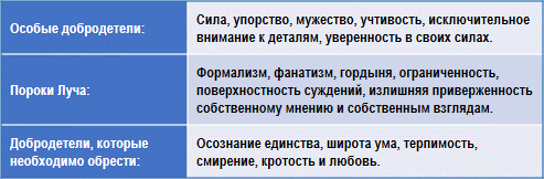 Эзотерическая психология - img_23.png