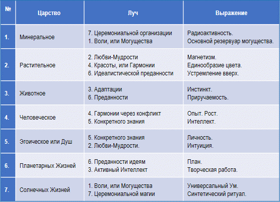 Эзотерическая психология - img_24.png