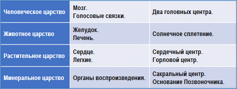 Эзотерическая психология - img_25.png