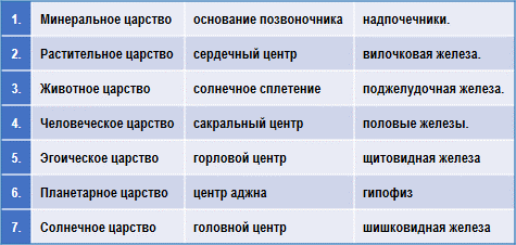 Эзотерическая психология - img_26.png